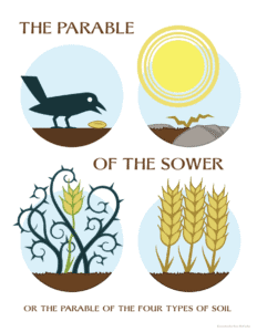 Four illustrated circles show a bird eating a seed, the sun over rocky soil, a plant among thorns, and wheat—beautifully representing the Parable of the Sower from the Bible and illustrating how spiritual growth leads to producing fruit.